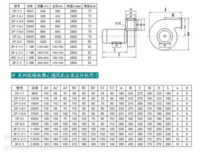 台州银牛DF-1.1KW高温多翼式离心风机 低噪声高效能，工业通风的理想选择